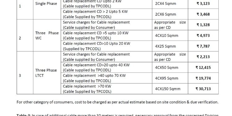 ଆଉ କେତେ ଲୁଟିବ ଟାଟା ପାୱାର ?